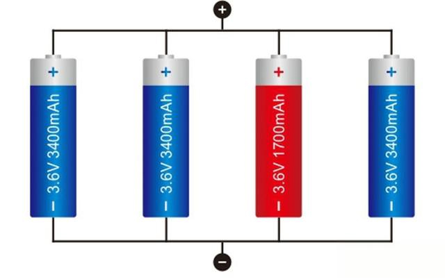 不同容量的鋰電池并聯(lián) 不同容量的鋰電池并聯(lián)